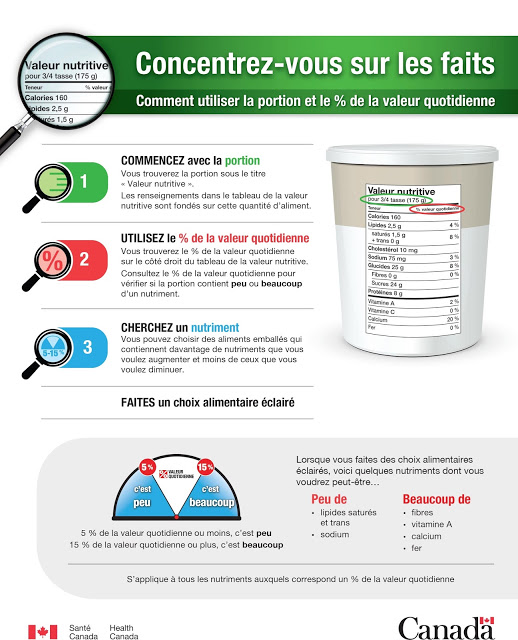 Concentrez-vous sur les faits! tableau des valeurs nutritionnelles Cinq Fourchettes